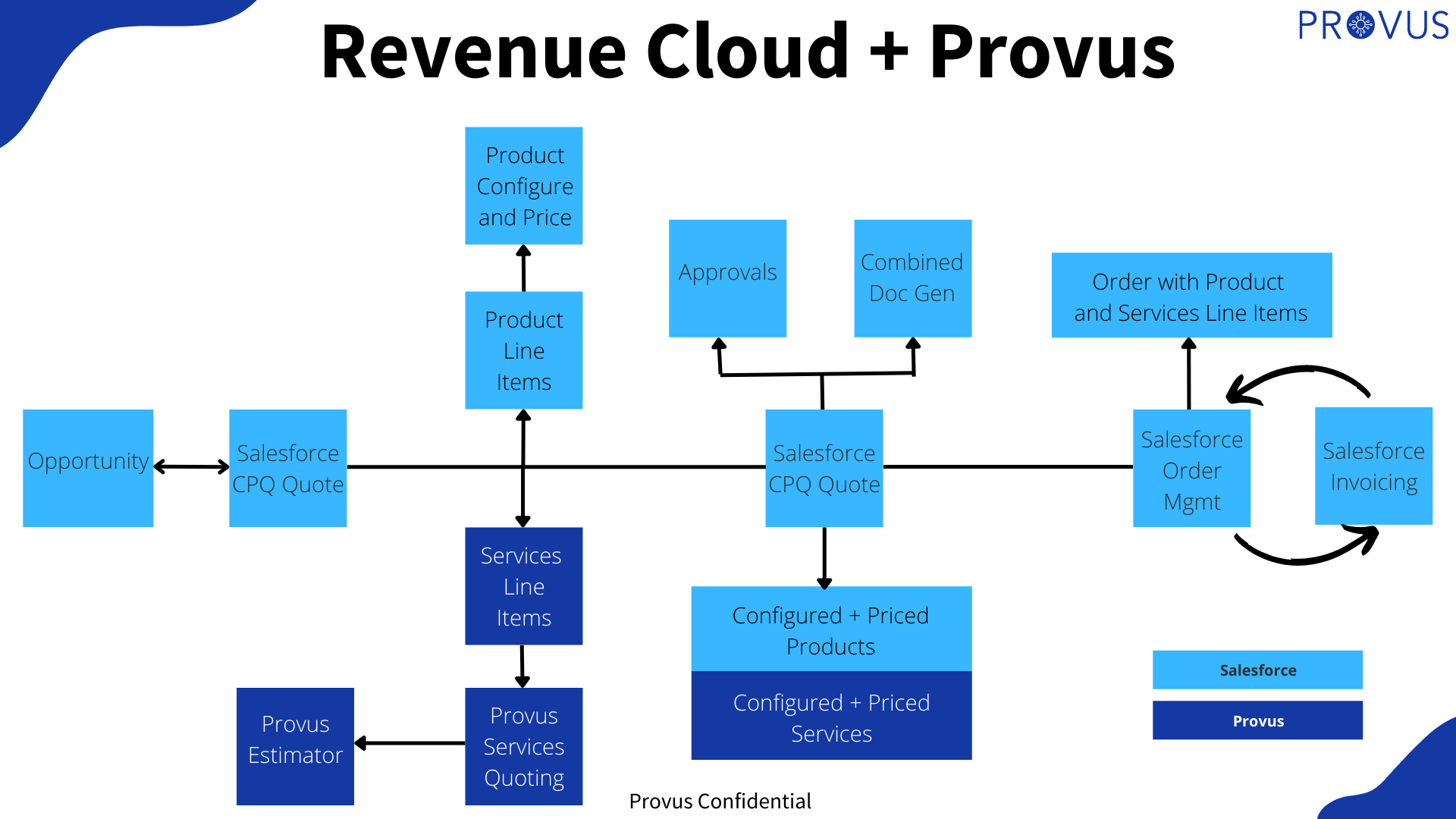 product quoting software