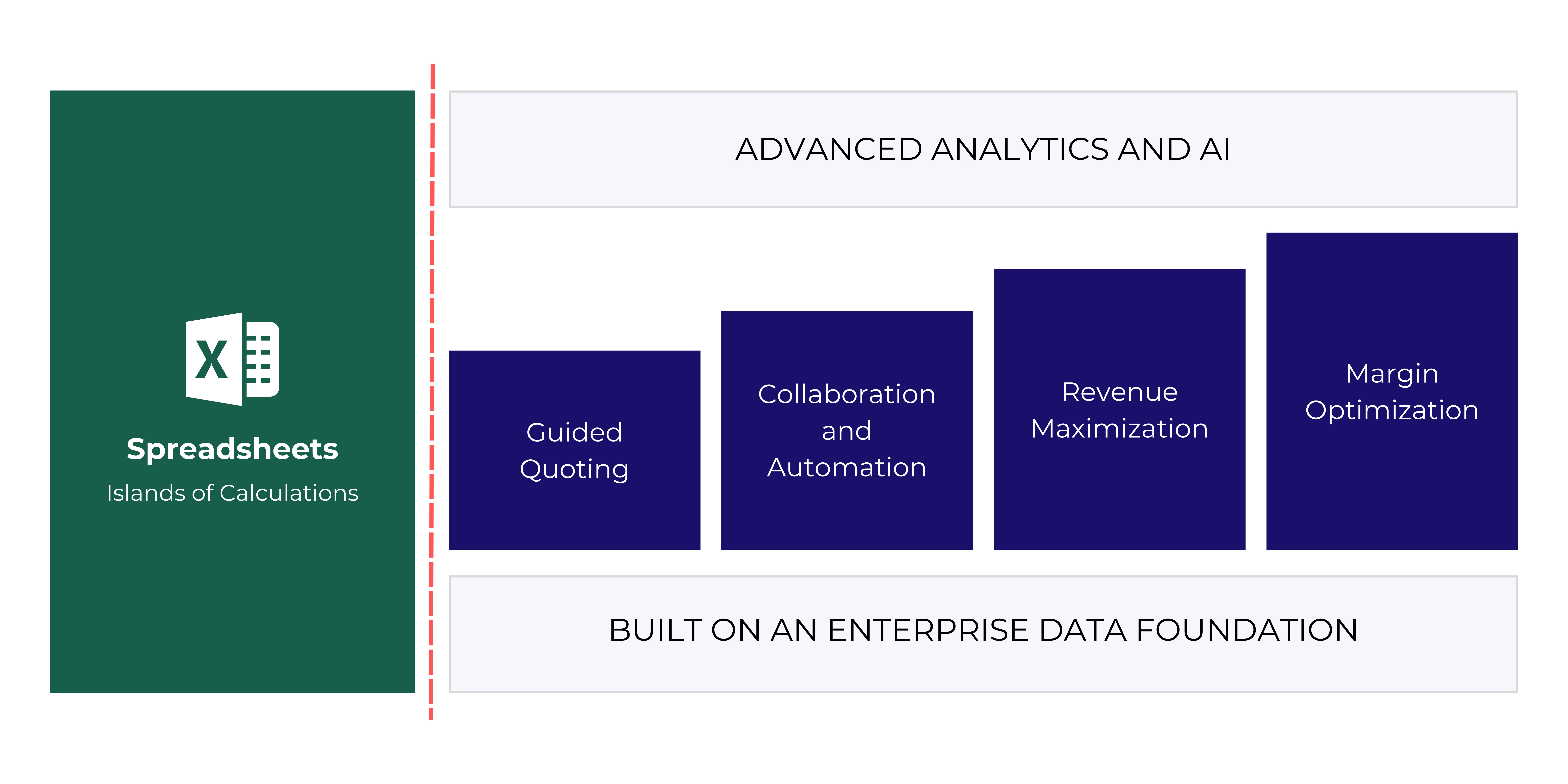 Middle Provus Salesforce CPQ